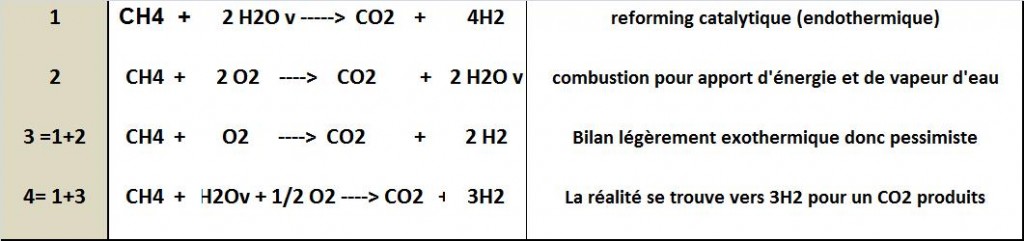 reforming-catalytique