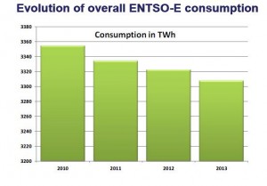 ENTSO conso-2010-2013