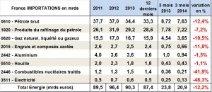 Importations-MARS 2014