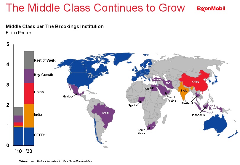 Exxon-middle-class
