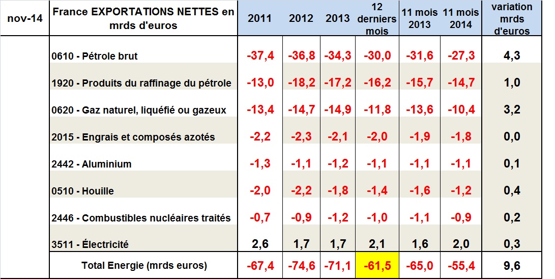 Facture énergétique-201411