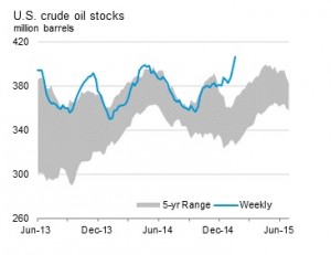 US-crude-oil-Stocks-Jan-2015