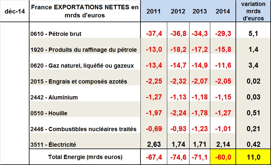 Facture énergétique-201412