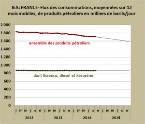 IEA-France