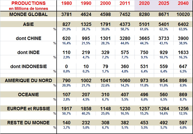 IEEJ_Charbon en 2040_TAB