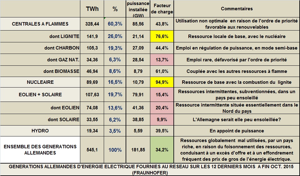 Allemagne_génération 201510