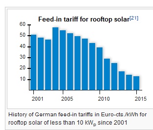 photovoltaïque-Allemagne-FIT