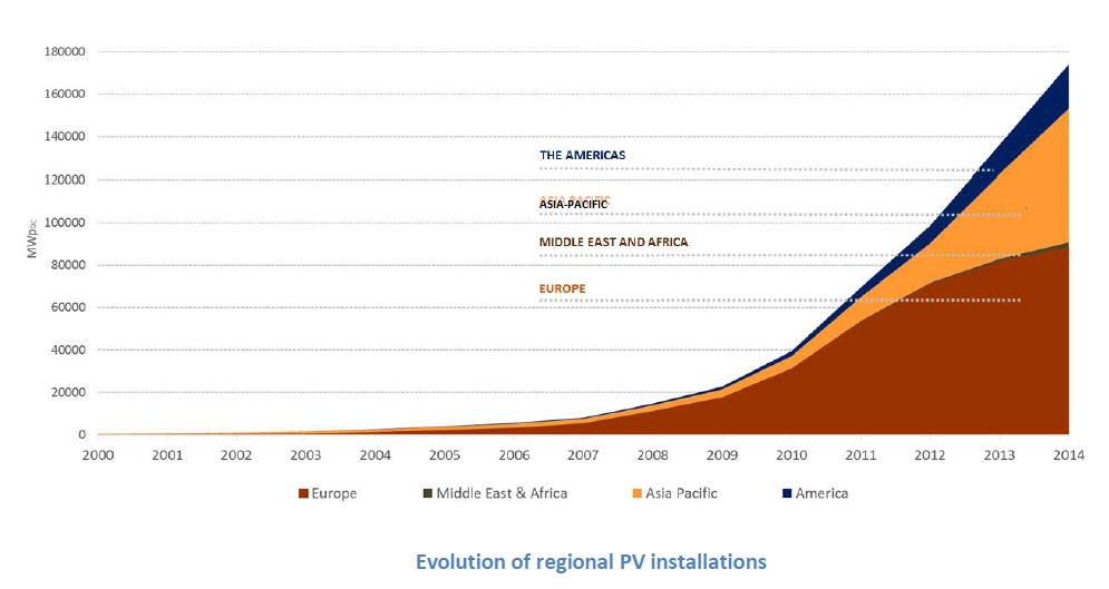 photovoltaïqueb-2014