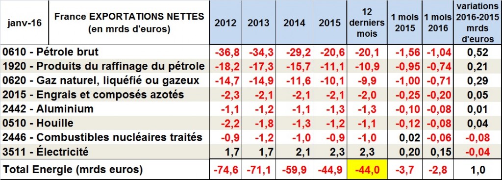 Facture énergétique-201601