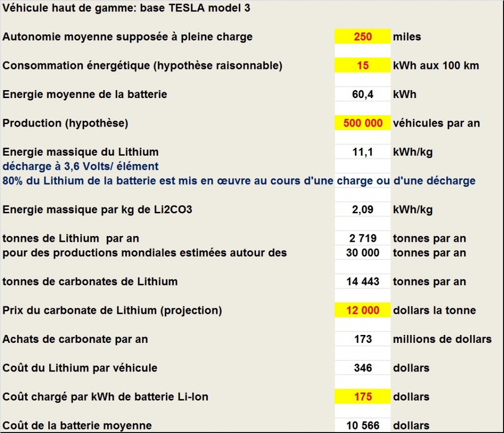 Batterie Li-Ion véhicule haut de gamme