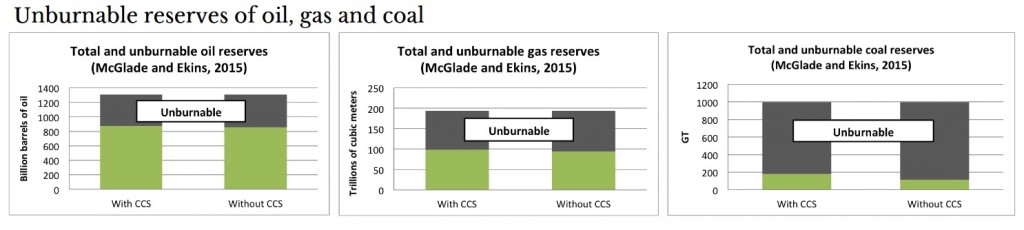 réserves imbrûlables