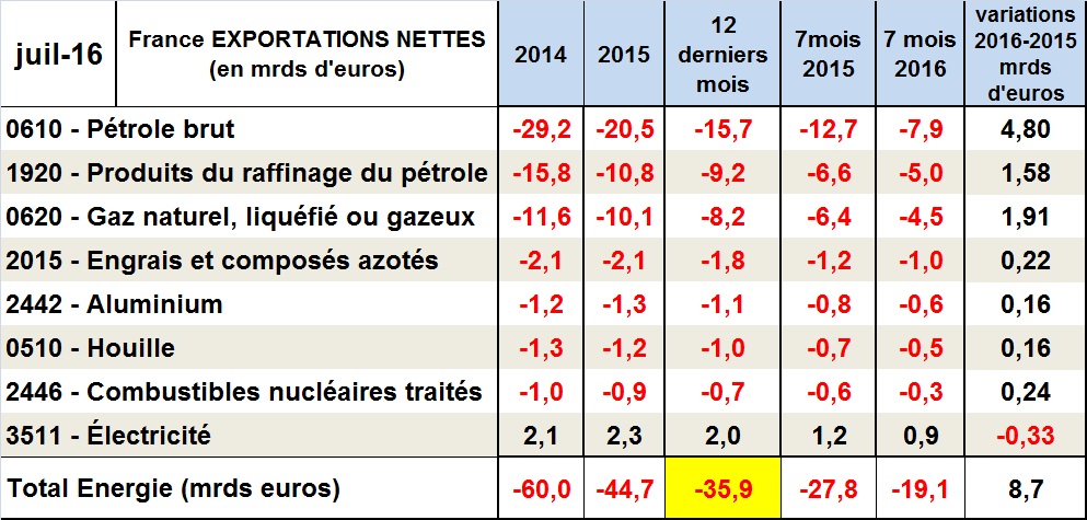 Facture énergétique-201607