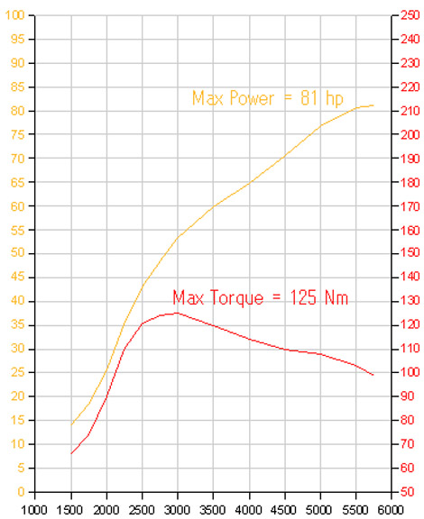 Caracteristiques_bicylindre_fiat