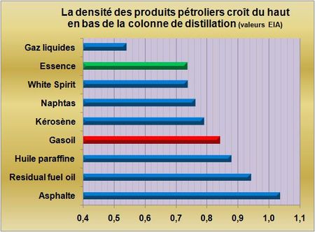 Renault en 2015 produira plus de véhicules à essence et 10 à 15% de véhicules électriques