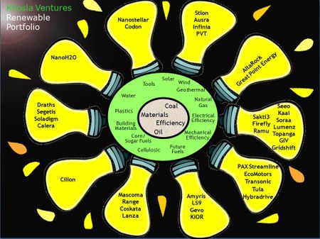 Voitures hybrides et biocarburants: même combat!