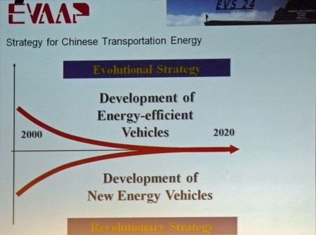 L’objectif des dirigeants chinois: 50% de véhicules électrifiés en 2020