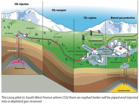 Le marché annuel de la capture et du stockage de CO2 est évalué à plusieurs dizaines de milliards de dollars