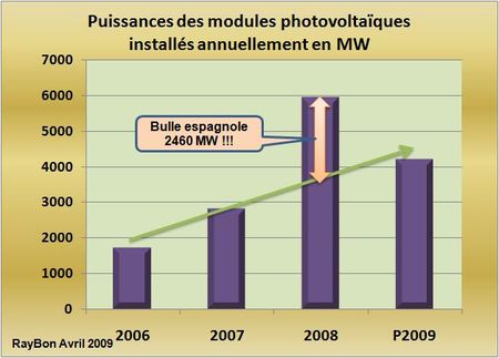 Photovoltaïque en couches minces: First Solar va bien, en Allemagne Sunfilm et Sontor se regroupent