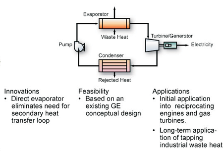 GE Energy veut valider sa technologie de cycle de rankine organique sur une installation slovène