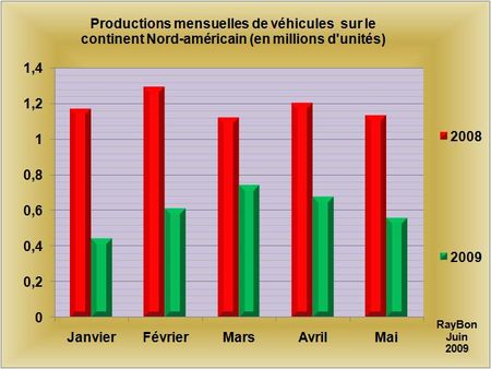 Faut-il de méfier du mirage de la reprise économique?