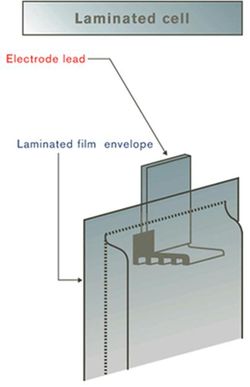 Renault-Nissan délocalise l’assemblage batterie de ses futurs EV … en Europe.