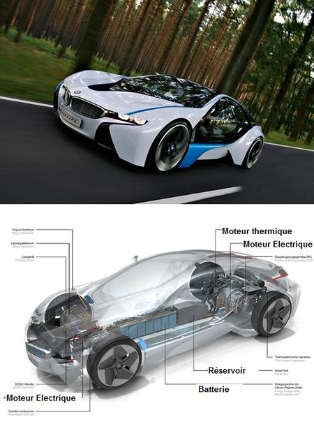 Les futurs véhicules routiers haut de gamme seront « smart & green », même en Europe