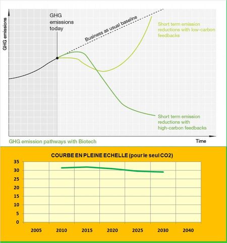 De la représentation de l’enjeu des biotechnologies ou du Marketing effréné de WWF Danemark