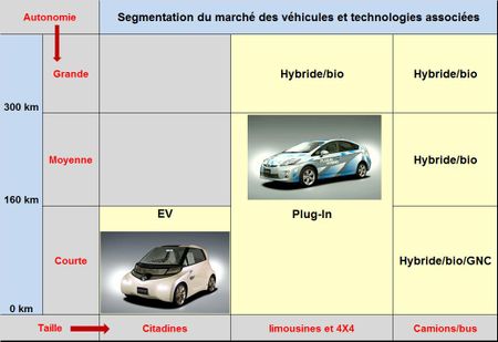Toyota va présenter sa petite citadine électrique au Salon de Tokyo