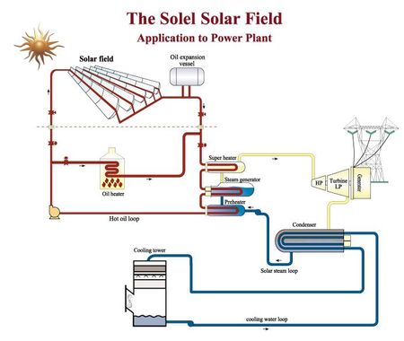 Siemens poursuit ses acquisitions pour une entrée réussie dans le marché du solaire thermique
