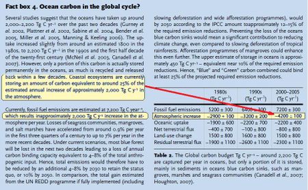 Les publications de l’UNEP sur la climat rivalisent avec les catalogues de Club de Vacances