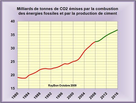 Les grandes questions que vont devoir aborder les délégués du GIEC à Bali