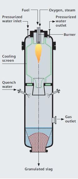 Siemens prend commande de quatre gazéifieurs de 500MW pour une future centrale IGCC dans l’Illinois