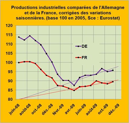 Un Groupe industriel peut-il durablement maintenir une politique de R&D efficace dans un pays où il ne produit pas?