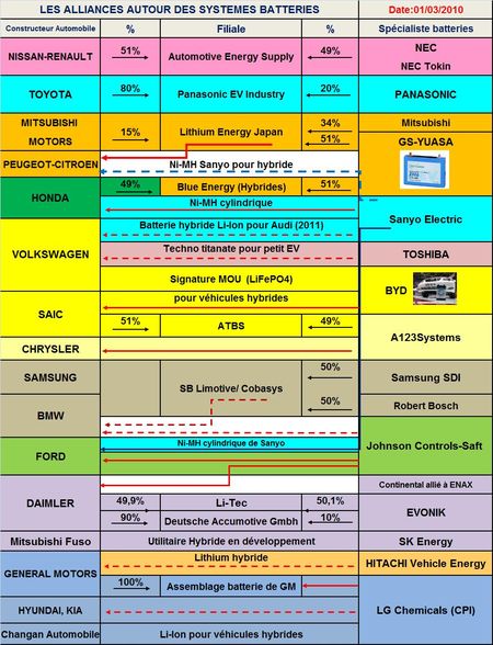 Volkswagen en retard brandit gaillardement son plan de rattrapage au Salon de Genève