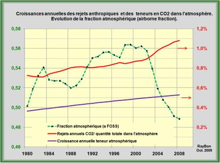 Faut-il tempérer les messages alarmants sur les conséquences du réchauffement de notre planète?