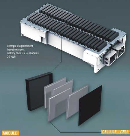 Renault ou les contraintes d’un transfert de technologie dans la construction de batteries pour véhicules électriques