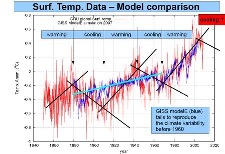 La prévision climatique: une science en guerre et en plein chamboulement?