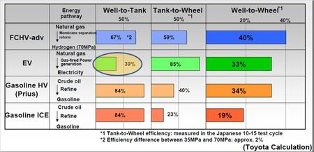 Quelques idées simples pour imaginer l’avenir des productions par technologies de l’industrie automobile
