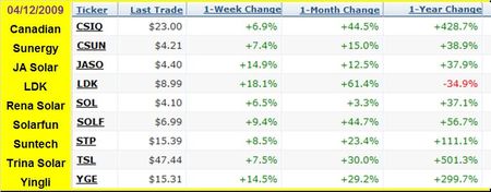 Pour être dans le vent, jouez le nouveau syndrome de Copenhague!