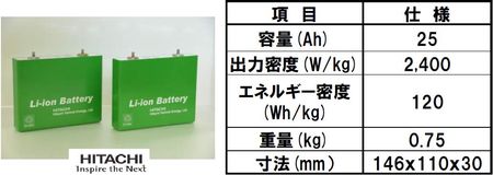 HITACHI présente un nouvel accumulateur Li-Ion prismatique de 25 Ah pour les applications hybrides rechargeables
