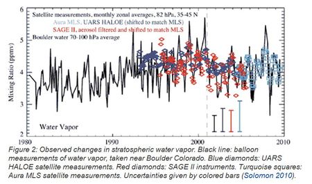 Où il apparaît que les paramètres agissant sur climat sont plus nombreux que ceux imaginés jusque là