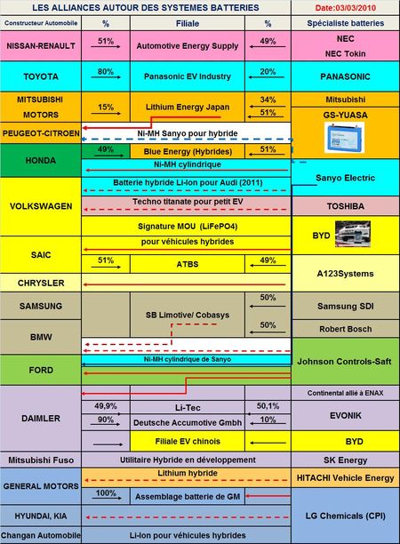 L’alliance chinoise entre BYD et Daimler complexifie un peu plus le chemin suivi par les constructeurs allemands vers le véhicule électrique