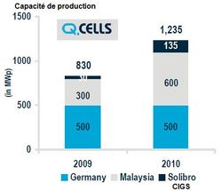 Baisse des aides tarifaires allemandes à l’électricité d’origine photovoltaïque