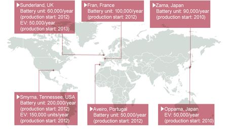 EV: Renault-Nissan aura une capacité d’assemblage de 500 mille batteries par an en 2012