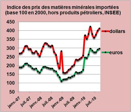 Des métaux de plus en plus chers ouvrent encore plus la voie pour les plastiques armés et les matériaux composites