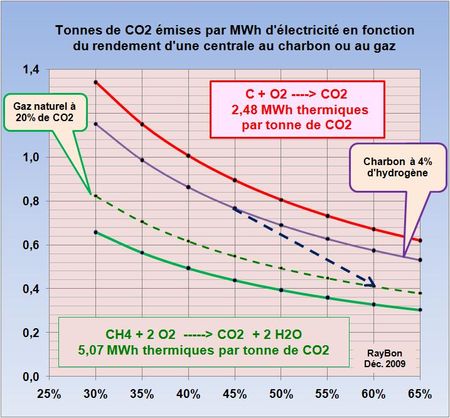 Les énergies renouvelables non compétitives constituent un frein au développement que seules les Nations les plus riches peuvent s’offrir