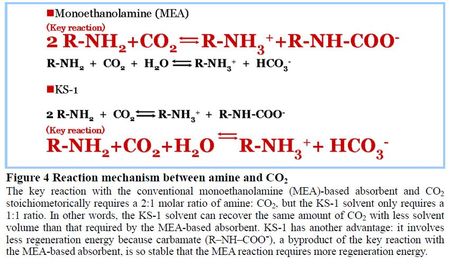 Le captage du CO2, un processus industriel complexe et encore énergivore