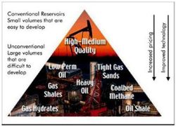 Analyse des contradictions actuelles pour une meilleure compréhension des problèmes énergétiques