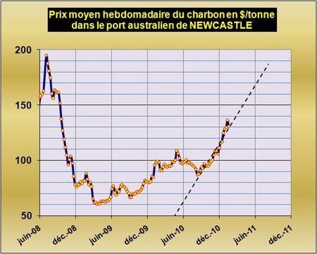 Sasol abandonne son projet de coal-to-liquid en Indonésie pour promouvoir le gaz naturel