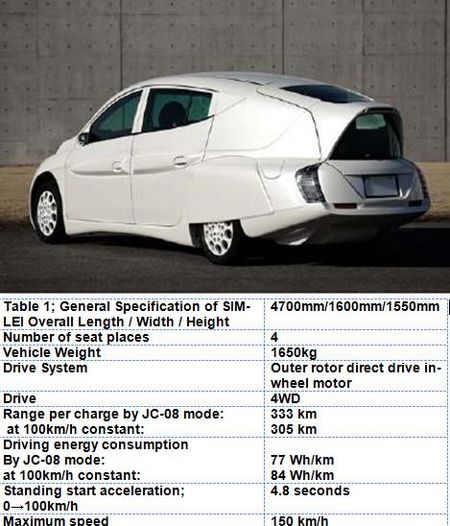 Le japonais Sim-Drive annonce un véhicule électrique avec 300 km d’autonomie